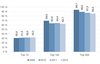 Preview von Umsatzanteil der Top 10-,100- und 500-Shops am gesamten deutschen ECommerce-Markt von 2009 bis 2012