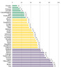 Preview von Globales Ranking der Internet-Zensur 2011