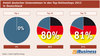 Preview von Anteil deutscher Unternehmen in den Top-Onlineshops 2012 in Deutschland