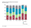 Preview von Online:Internet:Electronic Commerce:Auto:Autokauf online abwickeln - nach Lndern