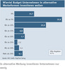 Preview von Wieviel Budget Unternehmen in alternative Werbeformen investieren wollen