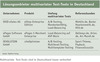 Preview von Lsungsanbieter multivariater Test-Tools in Deutschland