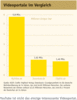 Preview von Video Shopping Guide - Videoportale im Vergleich