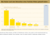 Preview von Video Shopping Guide - Was Nutzer nach dem Betrachten eines YouTube-Videos gekauft haben