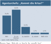 Preview von  Agenturchefs - Kommt die Krise?