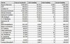 Preview von Die deutschen Fuball-Vereine nach SEO- SEA- und Social-Media-Position