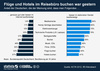 Preview von Kaufen im Netz oder Handel, Anteile je nach Produkt und Dienstleistung