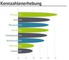 Preview von Welche Kennzahlen Unternehmen zur Erfolgskontrolle ihres EMail-Marketings messen