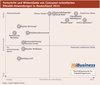 Preview von Fortschritt und Widerstnde von Consumer-orientierten EHealth-Anwendungen in Deutschland 2015