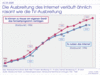 Preview von Die Ausbreitung von Internet und TV in Deutschland