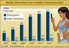 Preview von Online:Mobil:Unterhaltung:Wachstum bei mobilen Datendiensten in Deutschland 2007-2012