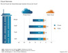 Preview von Cloud-Anteil in deutschen Unternehmen
