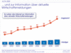 Preview von Die Bedeutung des Internet als Wirtschaftsinformation in Deutschland