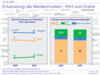 Preview von Entwicklung der Medienmarken - Print und Online in Deutschland