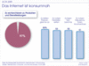 Preview von Nutzung von Preisvergleichs-Portalen, Herstellerseiten, Testberichten und Diskussionsforen im deutschen E-Commerce