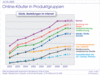 Preview von Online-Kufer nach Produktgruppen in Deutschland