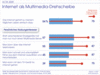 Preview von Warum deutsche Internet-Nutzer online sind