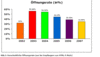 Preview von Online:Internet:Marketing:Durchschnittliche ffnungsrate im E-Mail-Marketing von 2002-2007