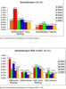 Preview von Online:Internet:Marketing:Durchschnittliche Abmeldungen (B2B/ B2C) im E-Mail-Marketing von 2002-2007