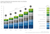 Preview von Umsatz und Wachstum des Smart-City-Markts in Deutschland bis 2022