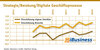 Preview von Die Entwicklung der einzelnen Geschftsfelder seit 2013 - Strategie /Beratung/ Digitale Geschftsprozesse