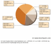 Preview von Hhe der Budgets fr CRM-Projekte auf Kundenseite