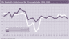 Preview von Die Newmedia-Fieberkurve - Der Wirtschaftsindex 1996-2008