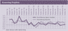 Preview von Die Entwicklung der einzelnen Geschftsfelder seit 1996 - ELearning-Projekte