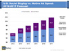 Preview von Hochrechnung der Social-Media-Werbeausgaben Display versus Native Werbung bis 2017