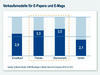 Preview von Verkaufmodelle deutscher Verlage fr EPapers und EMags