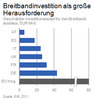 Preview von Investitionsbedarf fr den Ausbau des Breitbandnetzes nach Lndern