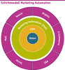 Preview von Schichtmodell Marketing Automation