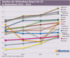 Preview von Umstze der Onlineshops Rang 6 bis 20 2012 - 2015 (Deutschland)