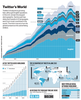 Preview von Infografik: Die hufigsten Sprachen auf Twitter 2013