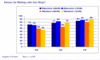 Preview von Online:Internet:Web 2.0:Demografie:Bekanntheit von Blogs in Deutschland, Frankreich und Grobritannien 2006