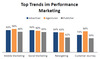 Preview von Performance-Marketing-Trends laut Affilinet-Umfrage