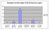 Preview von Business:Dienstleister:Marketing:PR:Wie Unternehmen auf Kritik in Blogs reagieren sollten