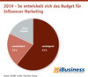 Preview von 2019 - So entwickelt sich das Budget fr Influencer Marketing