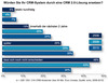 Preview von software:CRM:Ablsungs-Interesse von CRM-Systemen durch Social-CRM durch Anwender