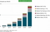 Preview von Anteil von Video, Web, Gaming, VoIP am weltweiten mobilen Datenaufkommen 2011 bis 2016