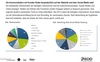 Preview von Kommunikationskanle mit Kunden bei deutschen Direktvertriebs-Unternehmen