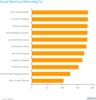 Preview von Studie zu Social Moms - Was Mtter im Internet wahrscheinlicher tun als der Durchschnittsnutzer