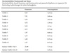 Preview von Eyetracking-Studie: Wie lange Nutzer auf Treffer auf den Ergebnisseiten schauen anhand Position