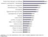 Preview von Online:Internet:Demographie:Internet-Strukturdaten:Top-Aktivitten im Internet