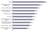 Preview von Online:Internet:Demographie:Internet-Strukturdaten:Die am hufigsten online gekauften Produkte (Teil1, Top1 bis 10)