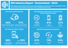 Preview von IDH Industrie Report 2024 - Digitales Handelsmarketing wchst weiter