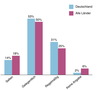 Preview von Kapazittsgrenze der IT-Unternehmensnetze aufgrund knapper Budgets