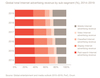 Preview von Online-Werbeumsatz weltweit 2014-2019 nach Segment