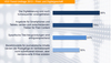 Preview von VDZ Trendumfrage 2013 Print und Digitalgeschft