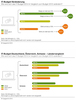 Preview von Internet- und IT-Budgetvernderung 2014 in Unternehmen in Deutschland, sterreich und der Schweiz